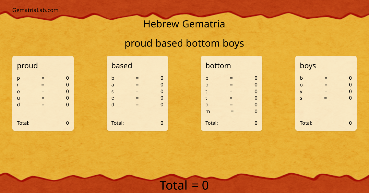 proud based bottom boys in hebrew Gematria